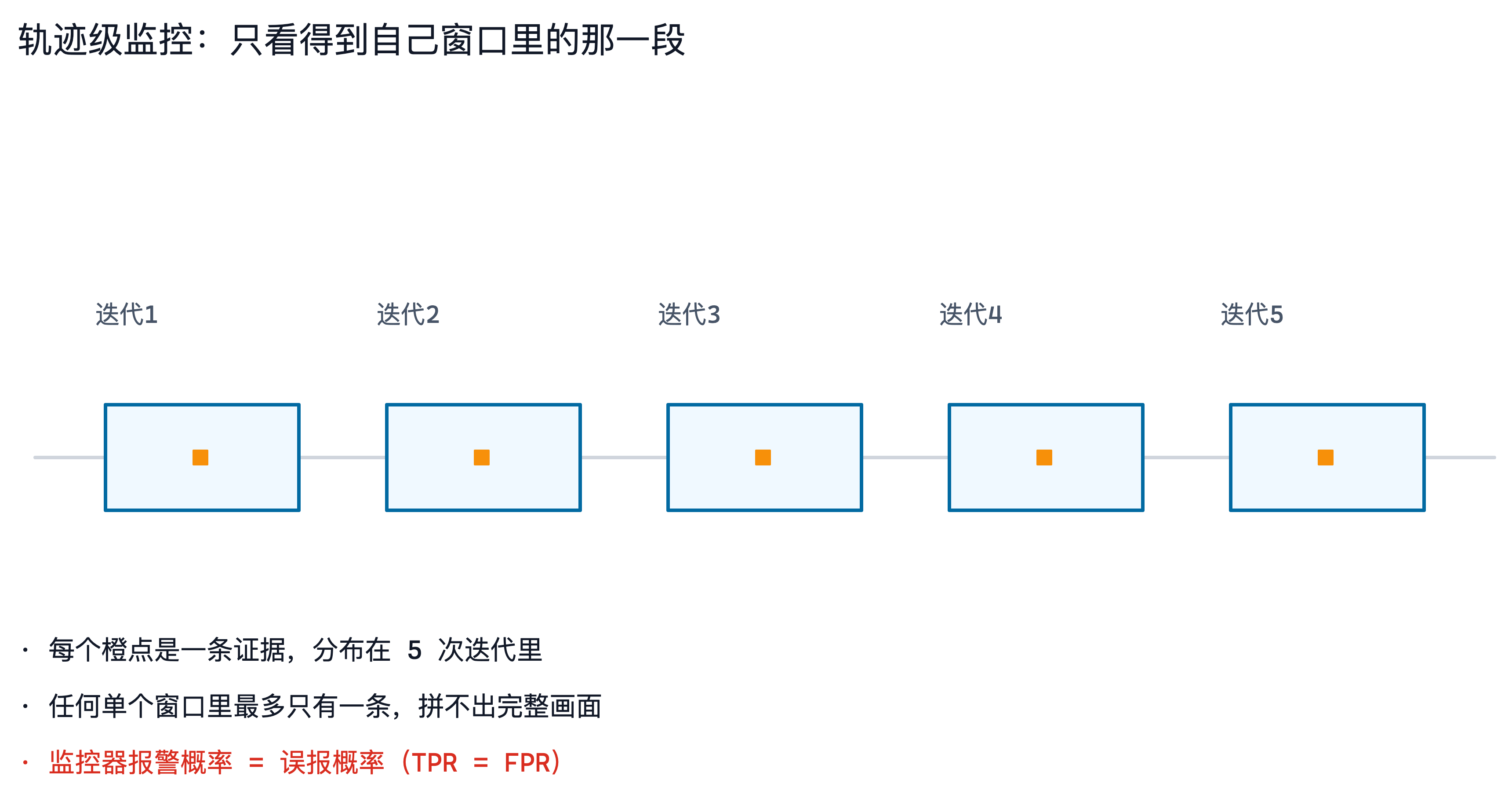 窗口里只有一条证据,拼不出完整画面